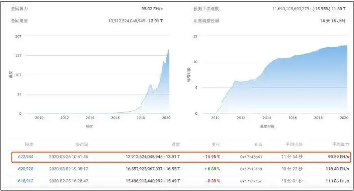 Green energy-powered Bitcoin mining farm with hosted rigs